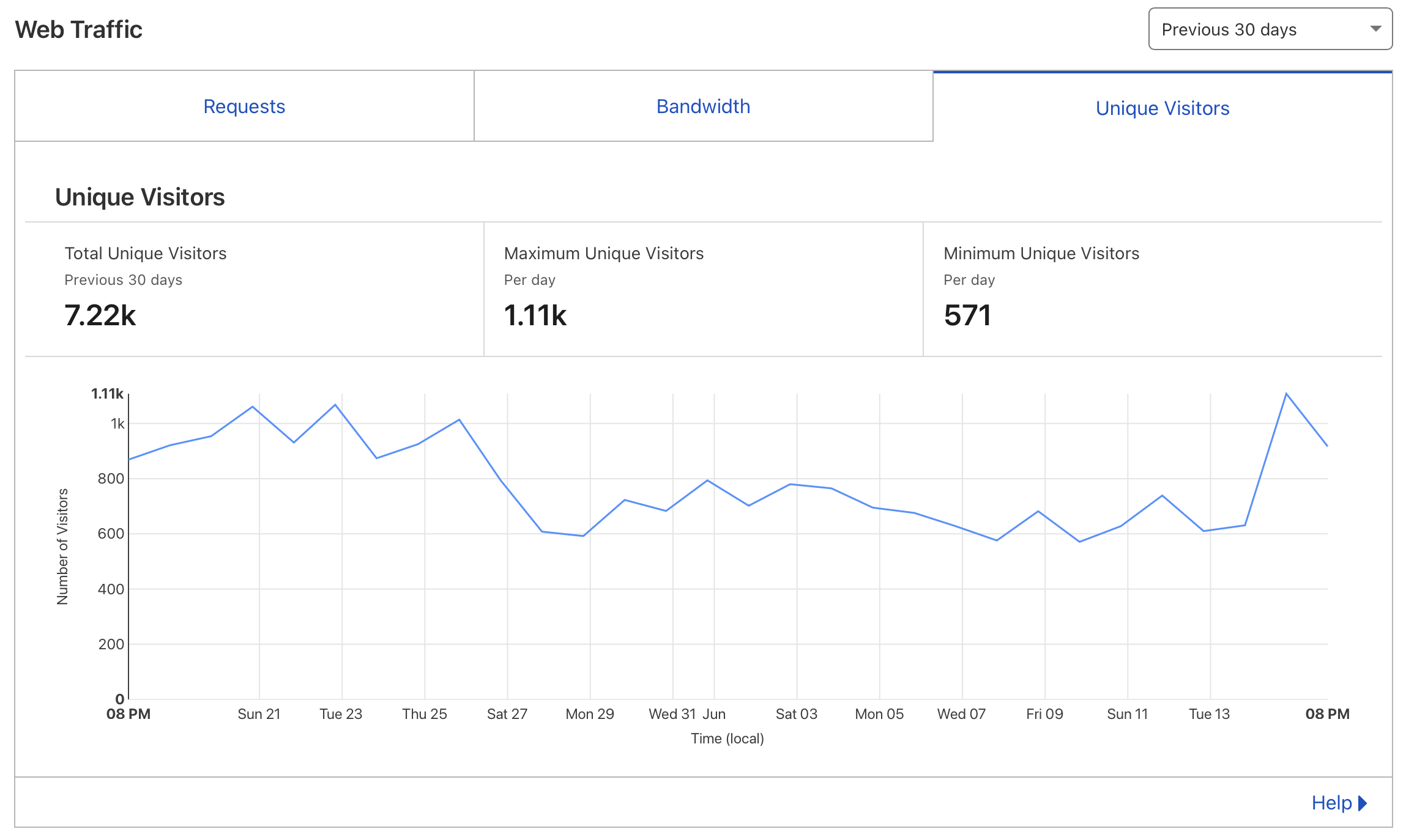 statistiques-rc-lite